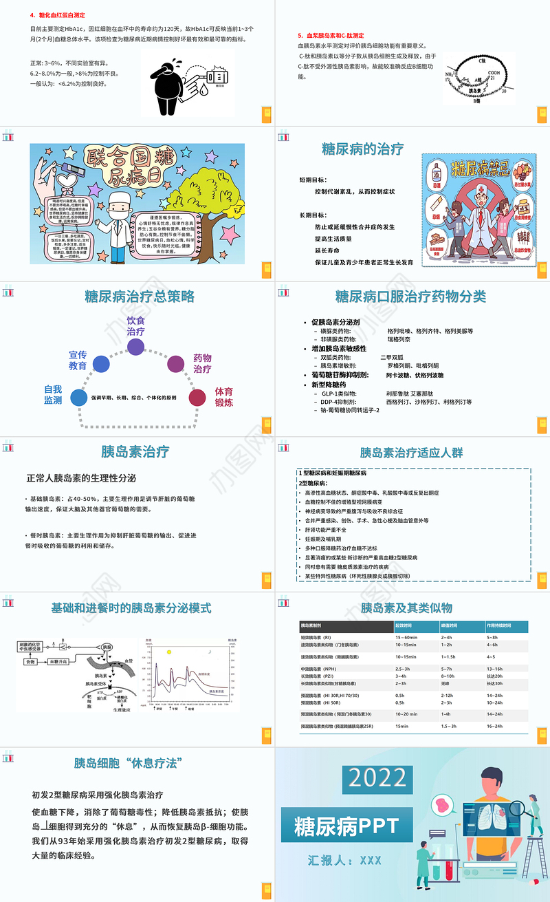 2022糖尿病PPT创意清新医疗教学通用PPT