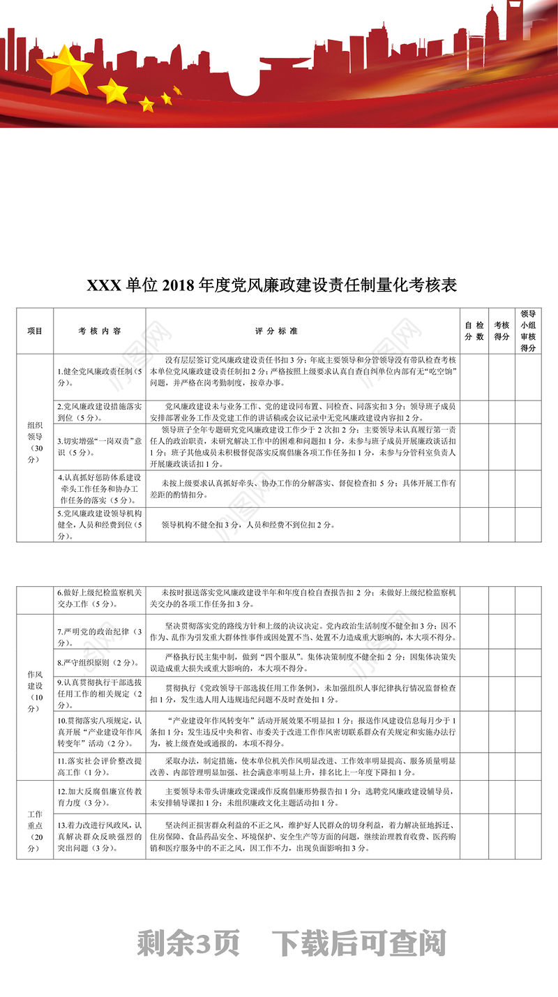 XXX单位2018年度党风廉政建设责任制量化考核表
