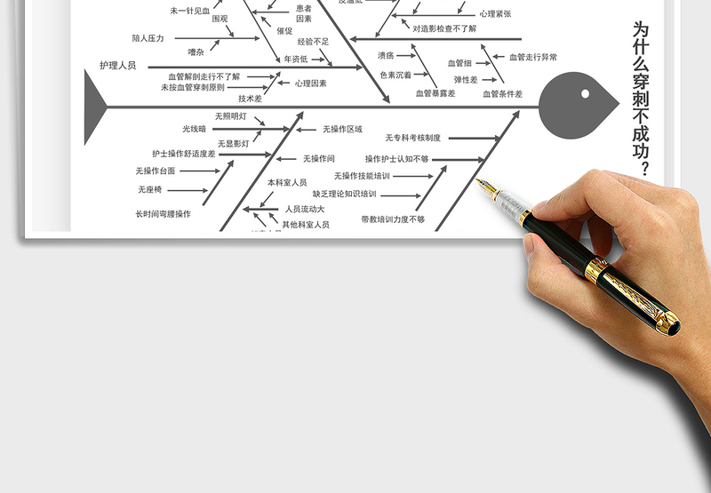 2021品管圈图表之穿刺不成功鱼骨图分析免费下载