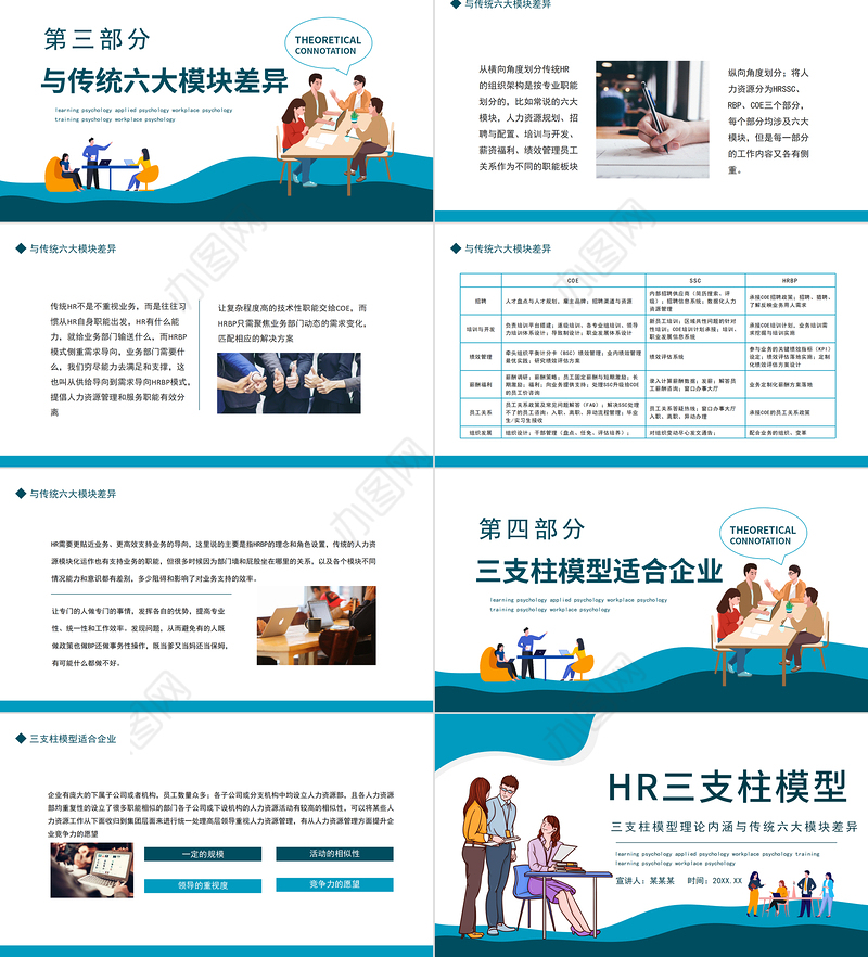 HR三支柱模型PPT简约风企业公司三支柱模型理论内涵与传统六大模块差异培训课件模板