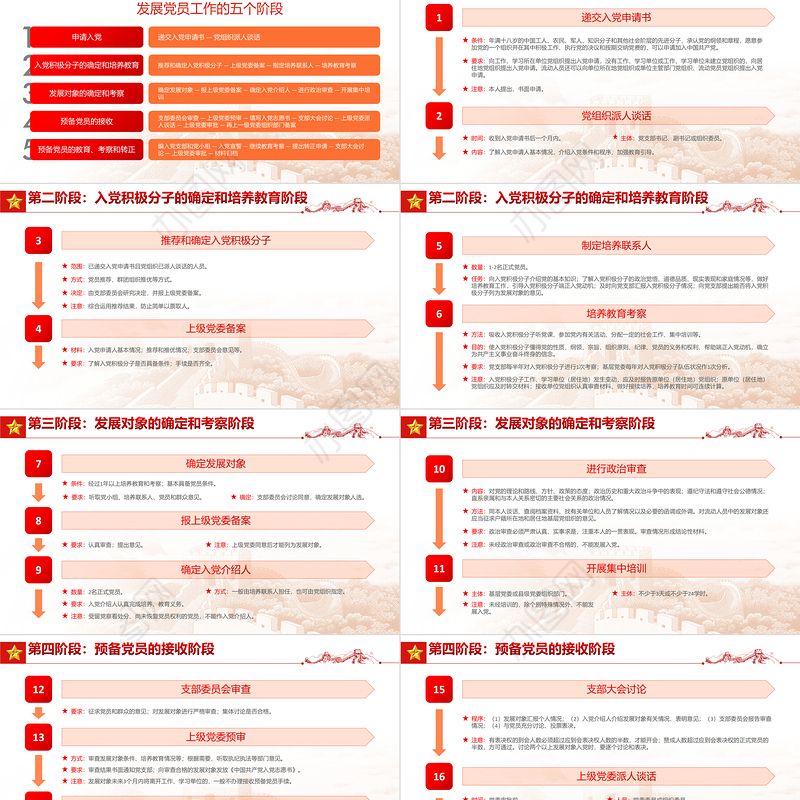 万山磅礴必有主峰PPT深入学习为什么说“两个确立”具有决定性意义专题课件