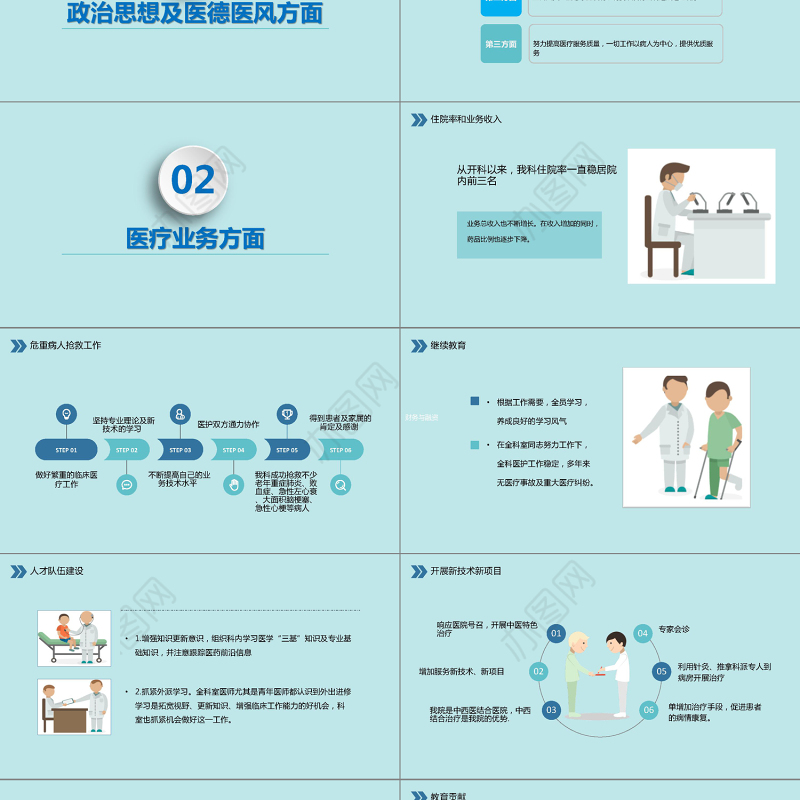 医护人员医科主任医院工作述职报告工作总结动态PPT模板