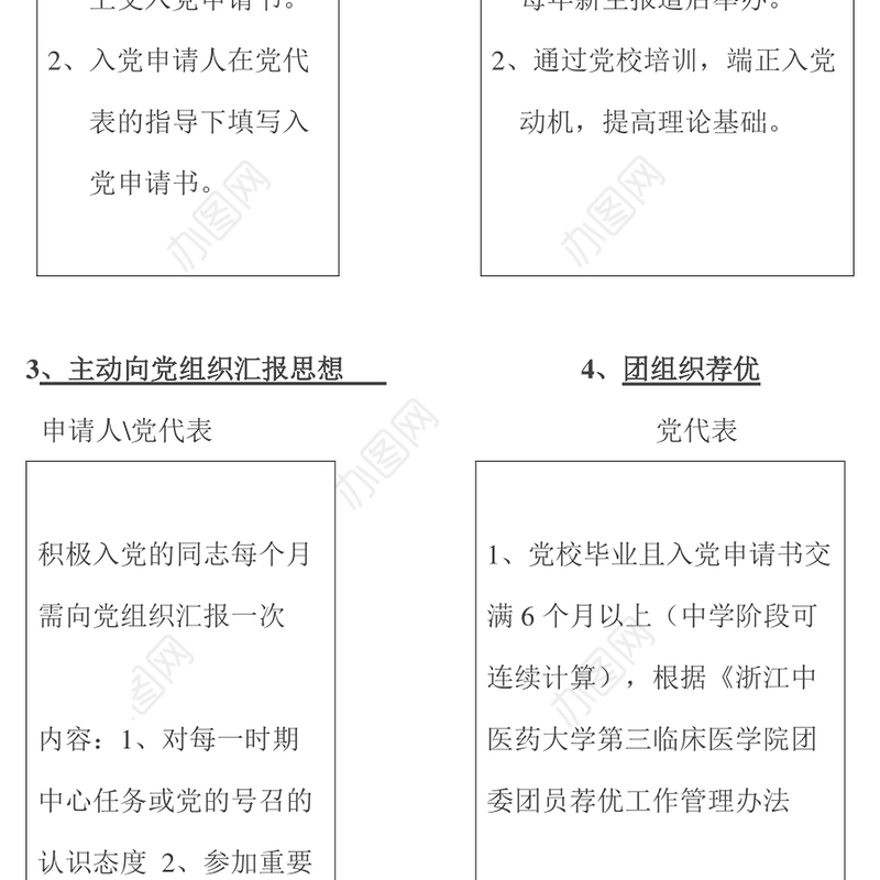 2021年入党程序流程图