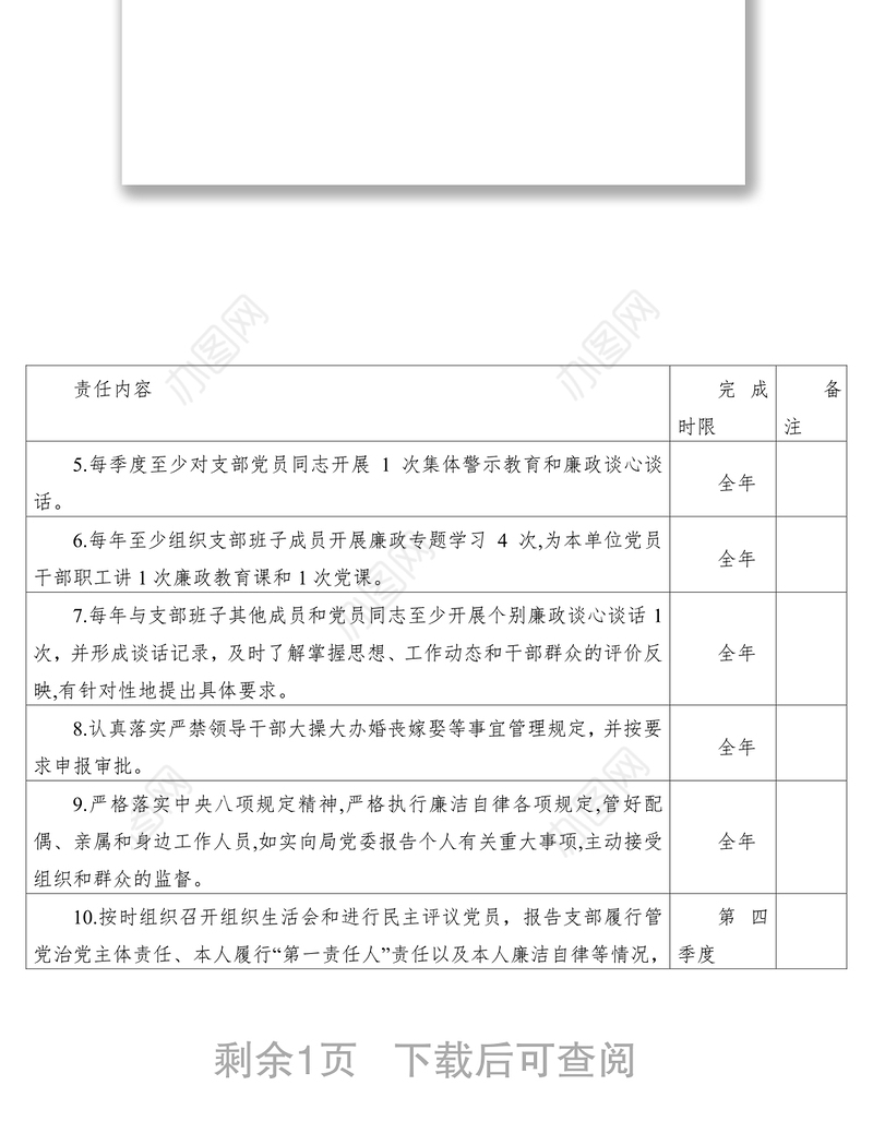 2021局党委落实全面从严治党主体责任清单（党支部书记）