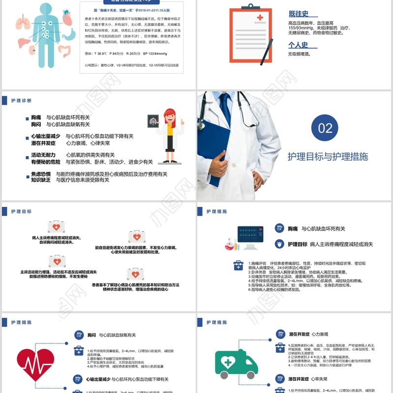 急性心肌梗死护理查房PPT