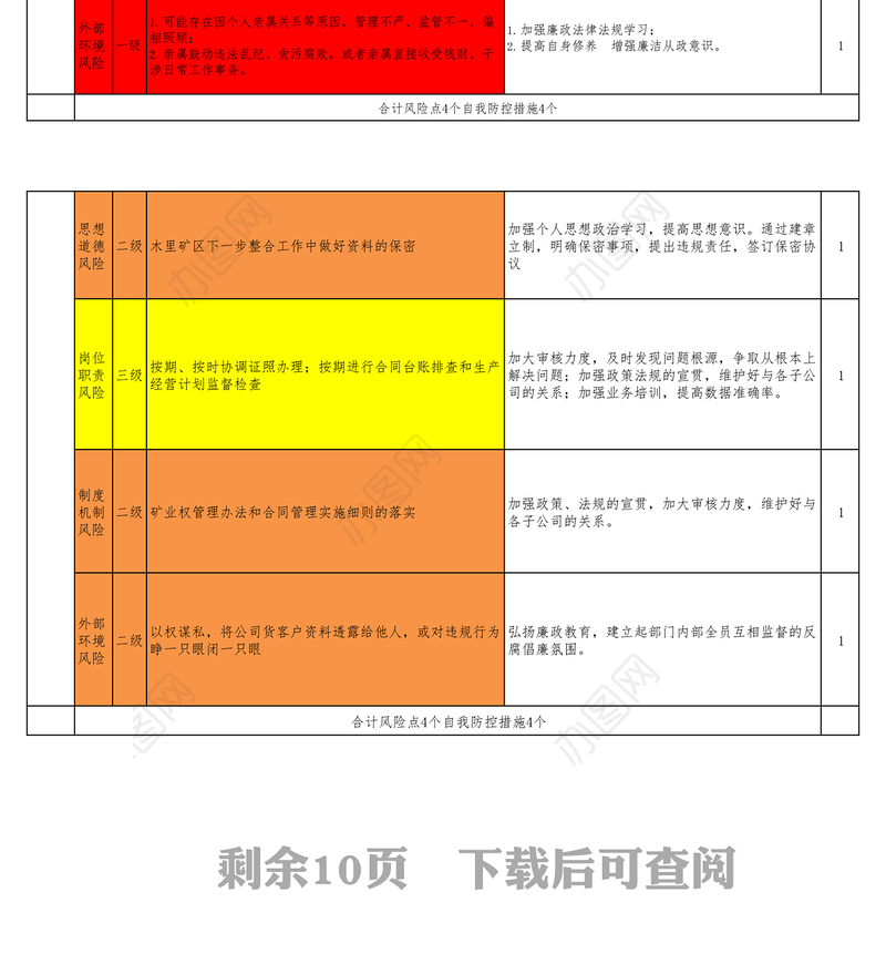 中层岗位廉政风险点汇总表