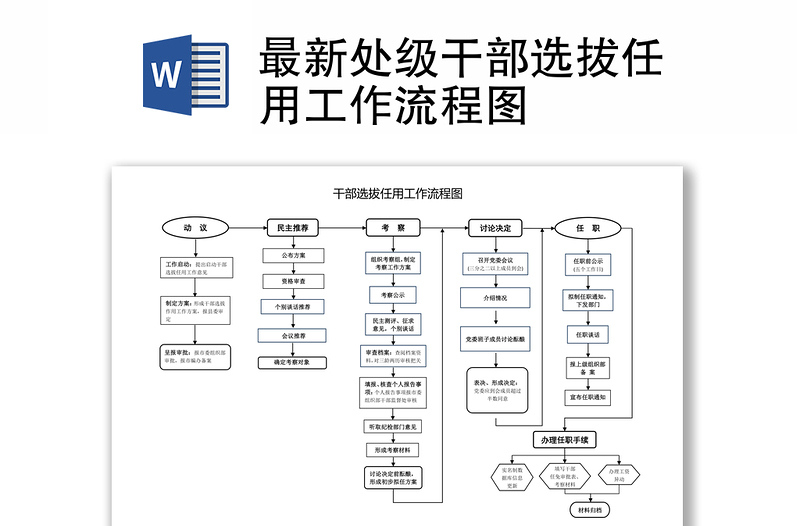 2021最新处级干部选拔任用工作流程图