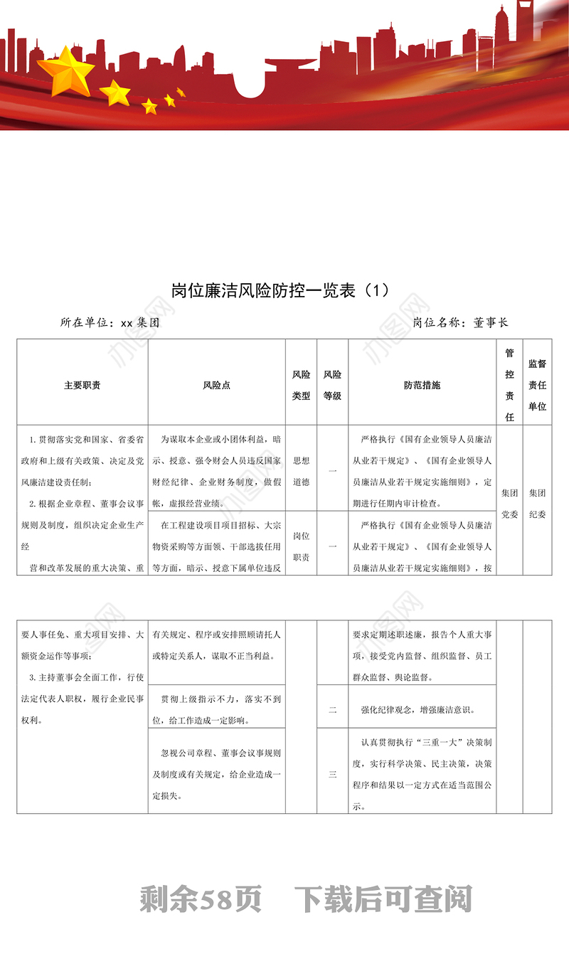 【表格】41张集团公司企业各岗位廉洁风险点防控表格廉政