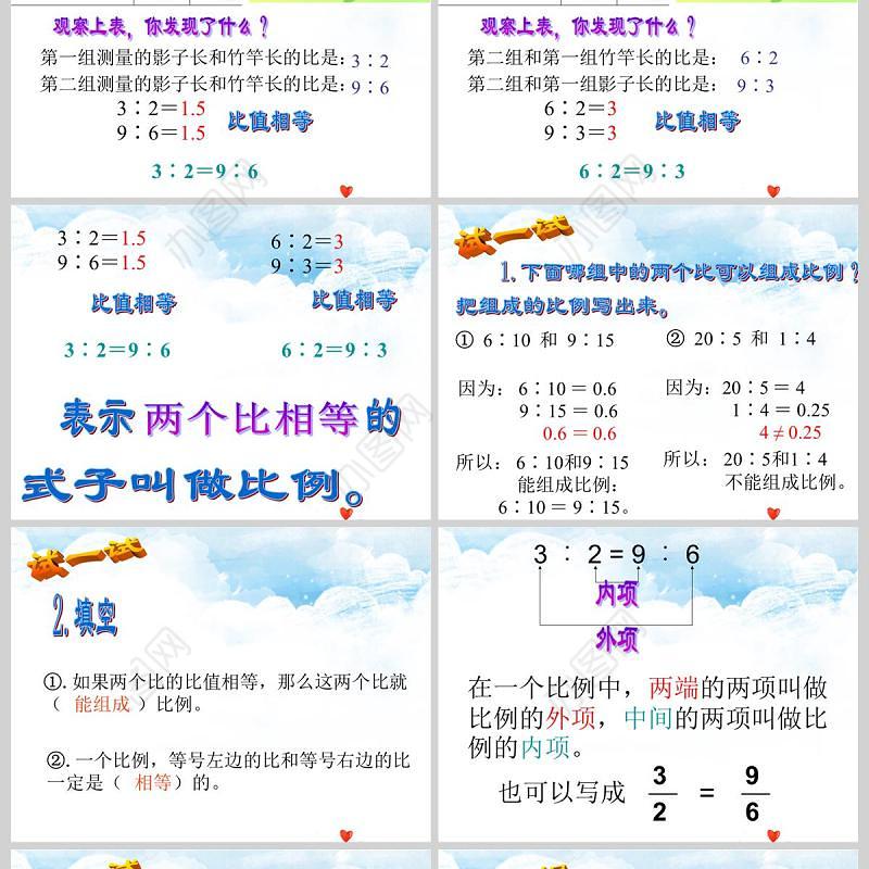  比例的意义和基本性质数学课件PPT模板