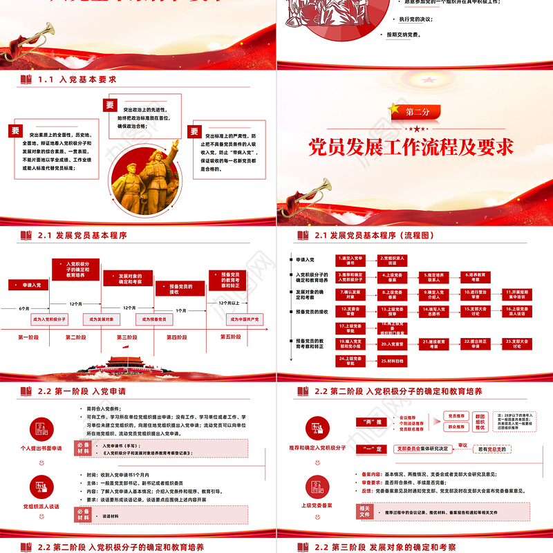 2022党员发展工作全流程PPT党政风入党流程党员发展工作全流程课件模板