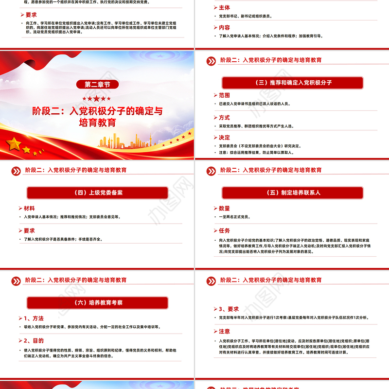 精品党务知识PPT发展党员的5个阶段25个步骤课件下载
