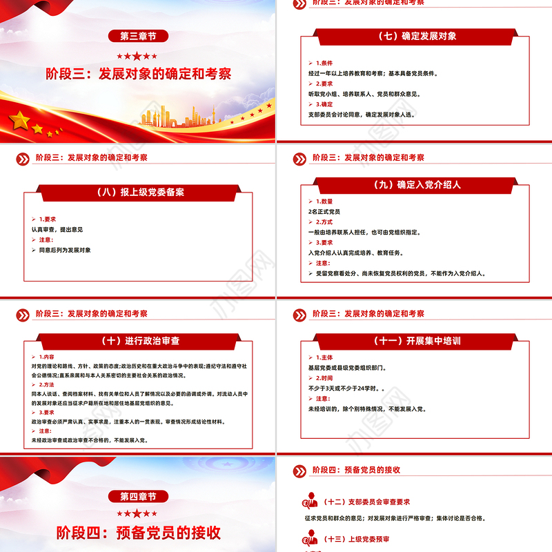 精品党务知识PPT发展党员的5个阶段25个步骤课件下载