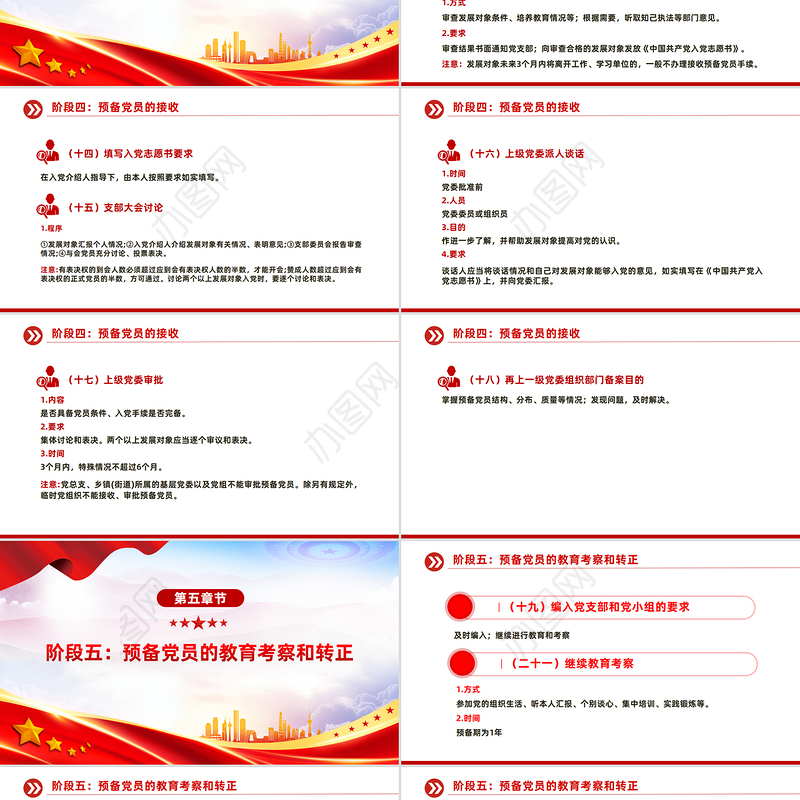 精品党务知识PPT发展党员的5个阶段25个步骤课件下载