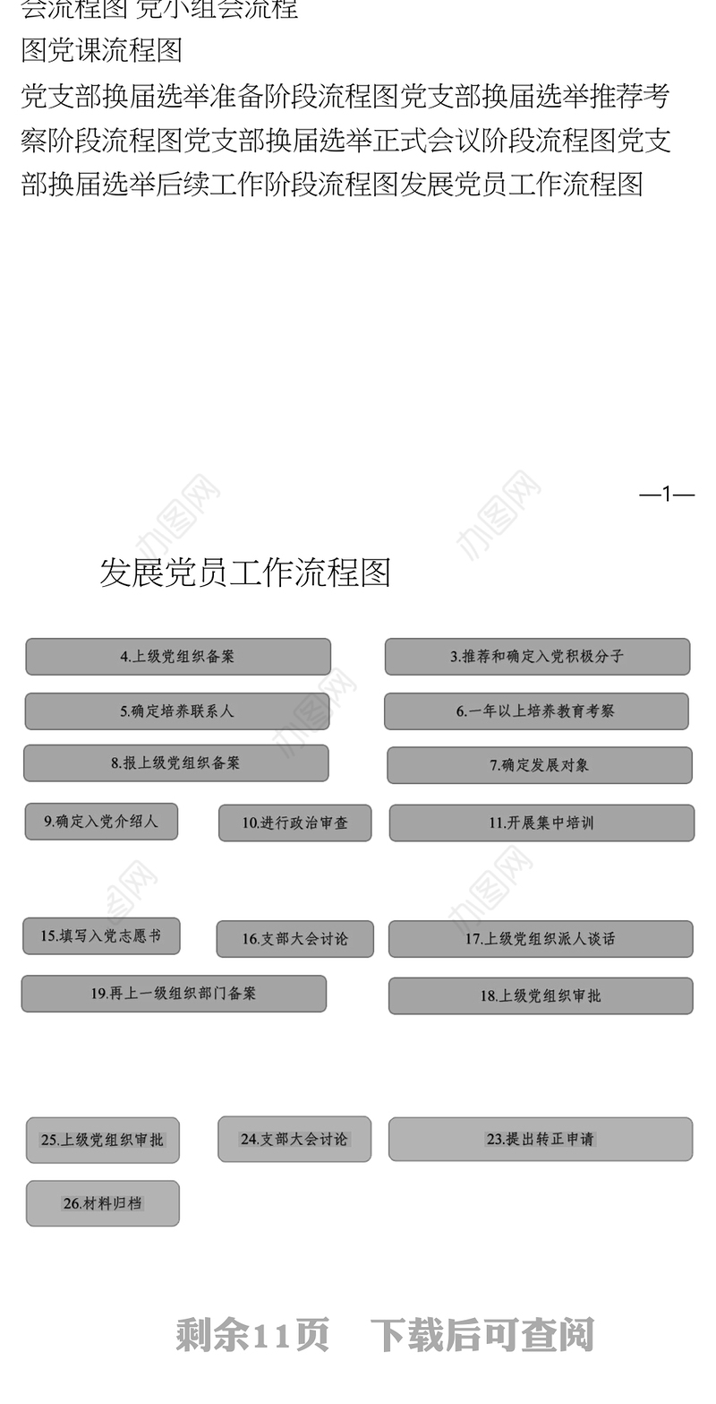 基层党建工作常用的12张流程图汇编