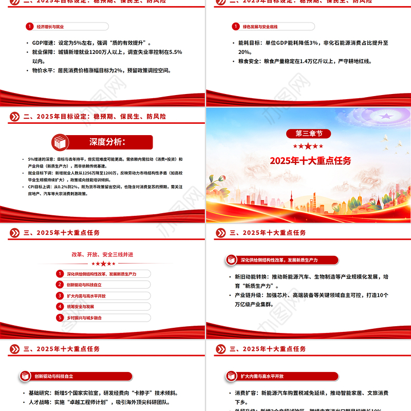 学习解读2025年政府工作报告PPT简洁风全国两会专题党课