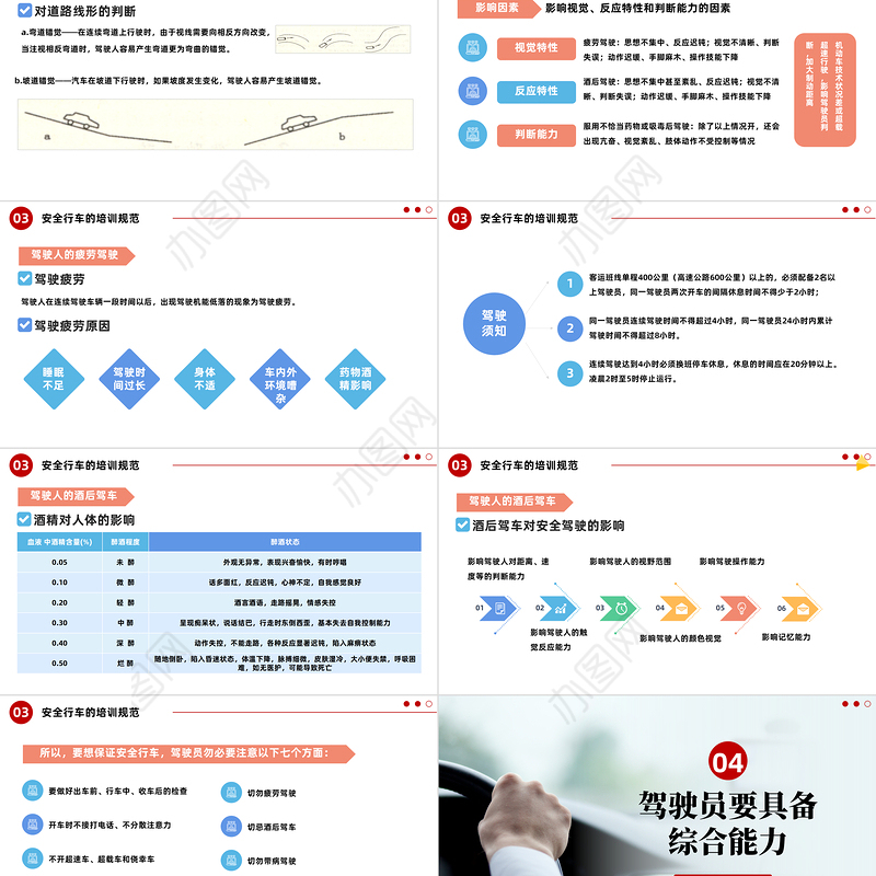 2023驾驶员安全行车培训PPT简约风企业安全生产之驾驶员安全行车培训课件模板下载