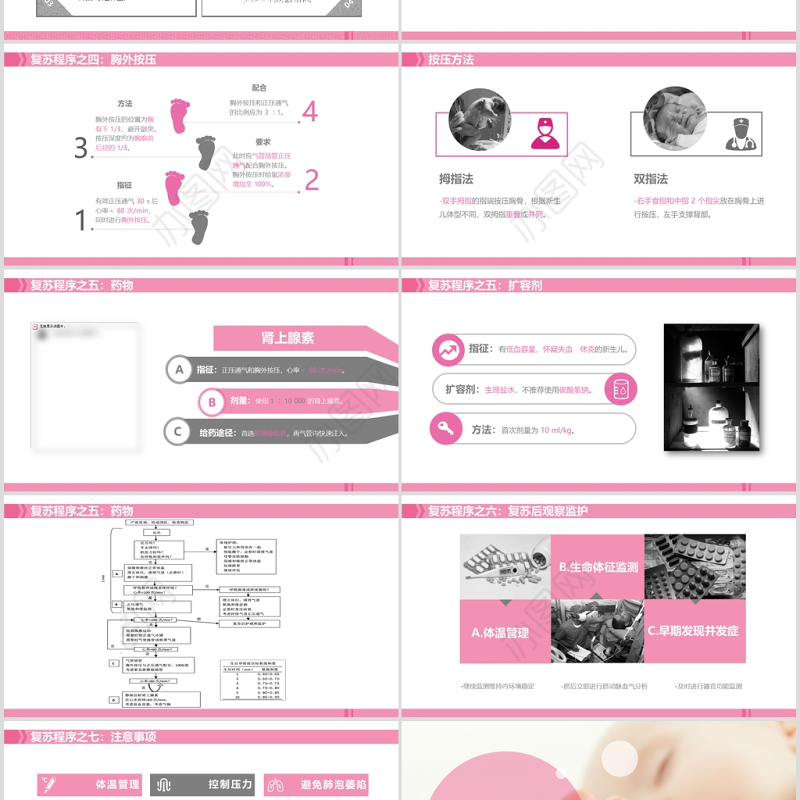 新生儿窒息复苏病理生理PPT