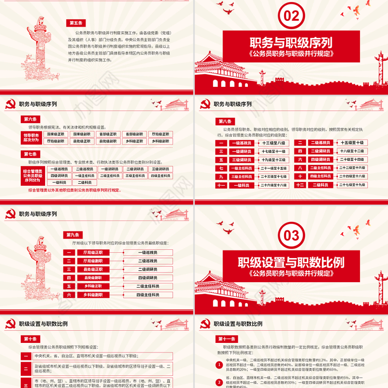 原创学习解读公务员职务与职级并行规定ppt-版权可商用