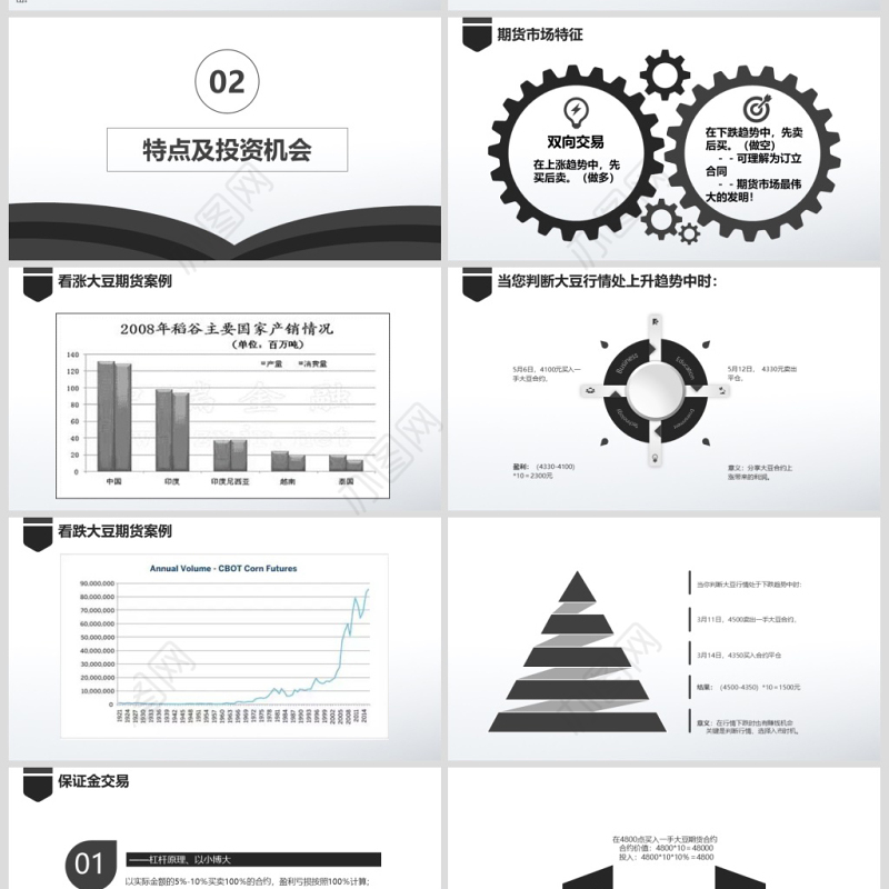 原创如何读懂期货基础知识培训PPT模板