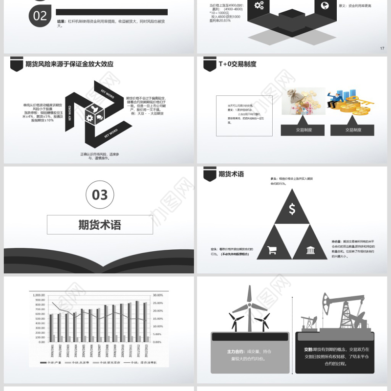 原创如何读懂期货基础知识培训PPT模板