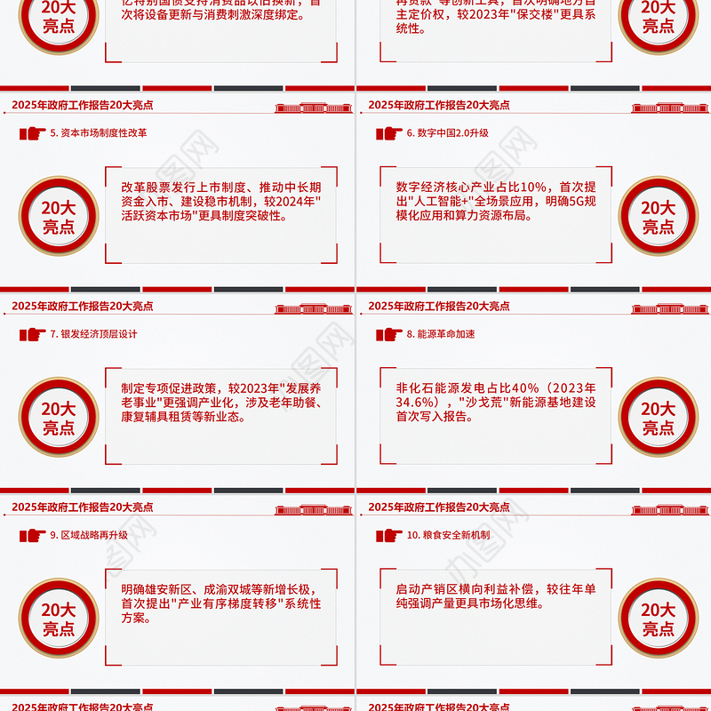 2025年政府工作报告20大亮点PPT极简风两会精神学习课件