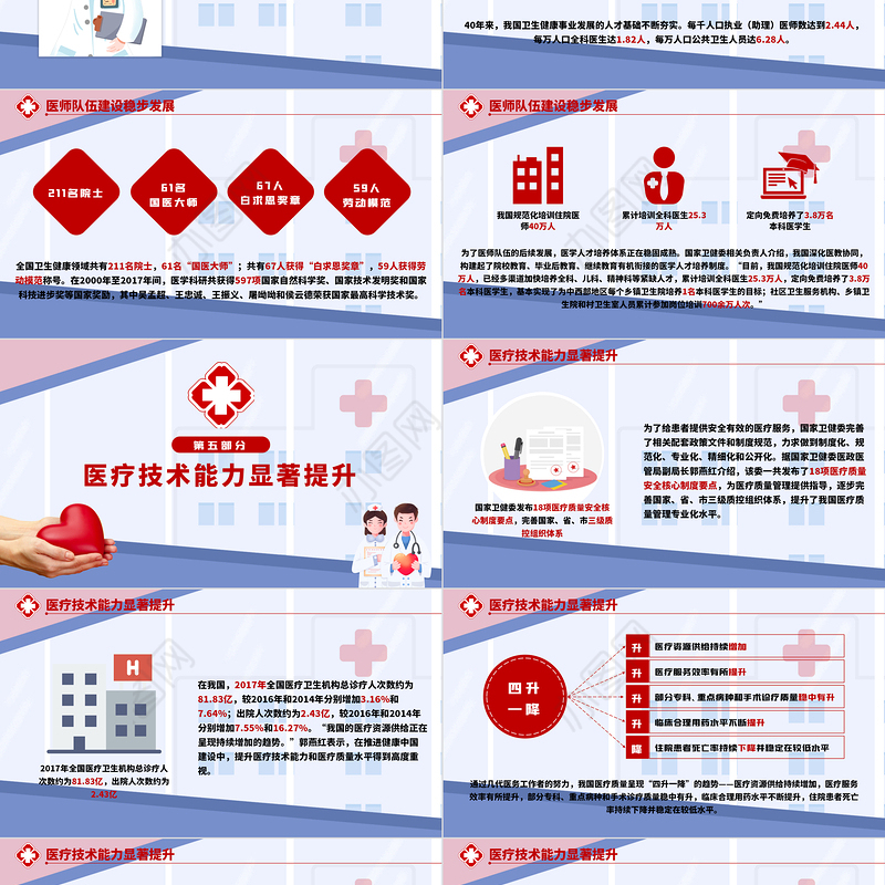 2021中国医师节百年华诞同筑梦医者担当践初心医生护士党课PPT