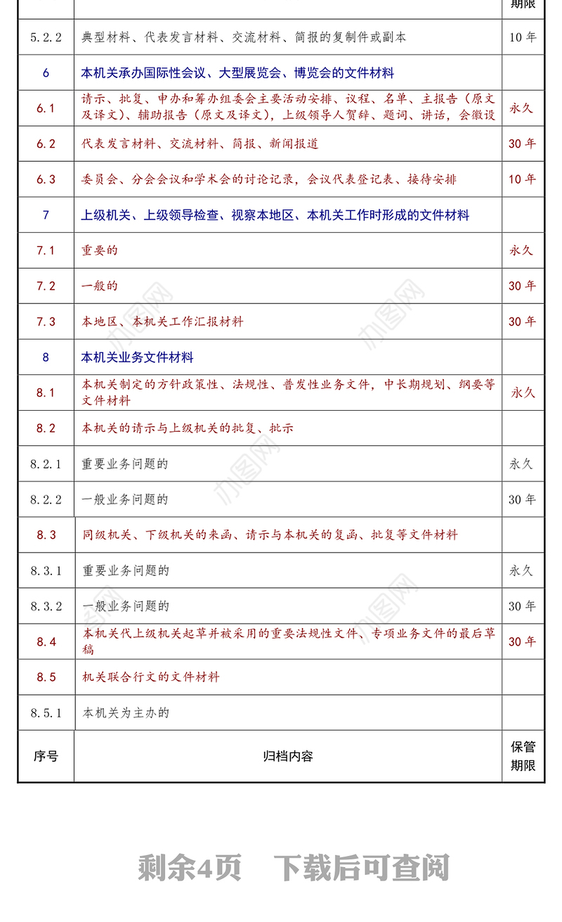 文书档案保管期限参照表工作材料