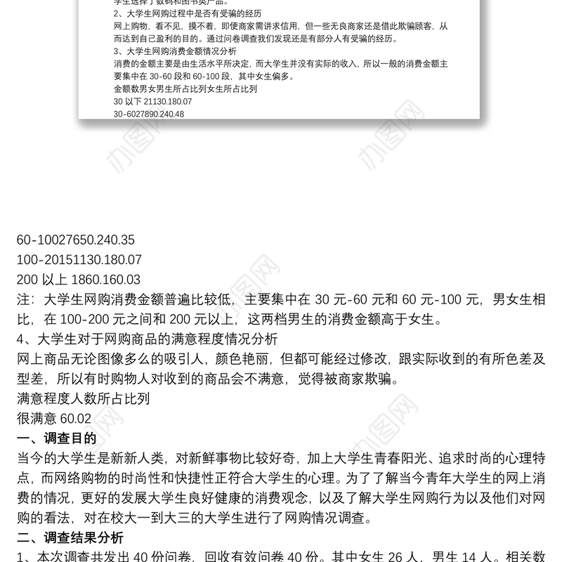 大学生网购调查报告3篇 大学生网购调查报告文