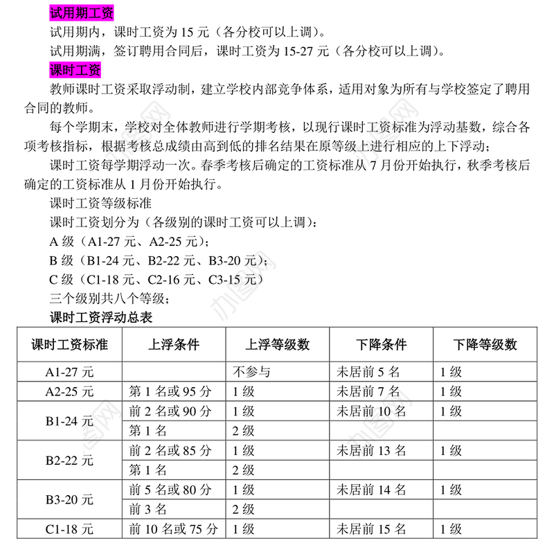 教师管理与团队建设-薪资体系