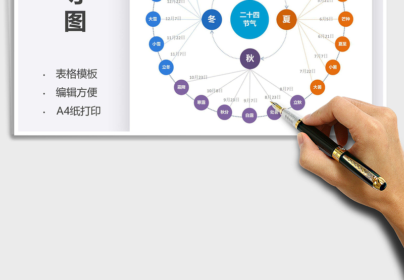 2021年二十四节气思维导图