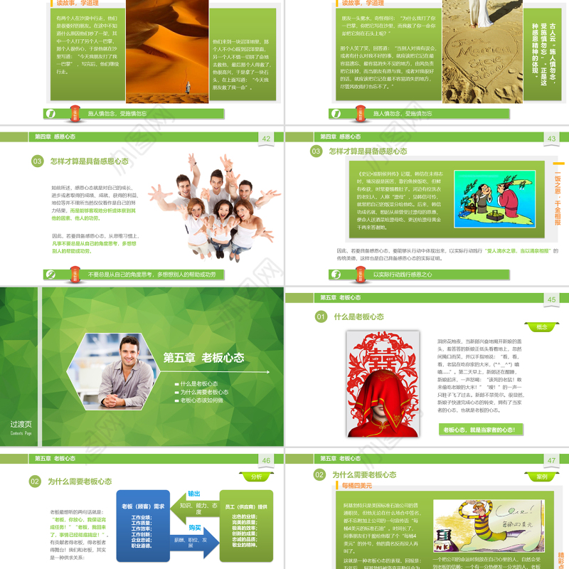 原创职业化心态塑造PPT培训课件