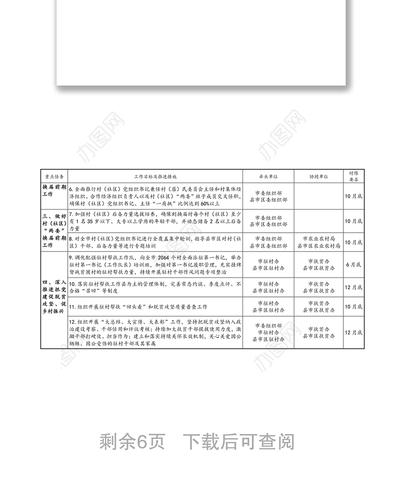 2020年全市基层党建工作重点任务清单