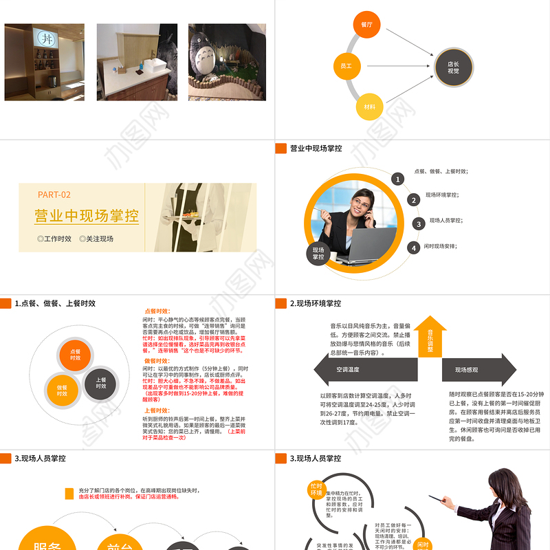 2022餐厅店长一天工作流程PPT简约风门面管理培训课件模板