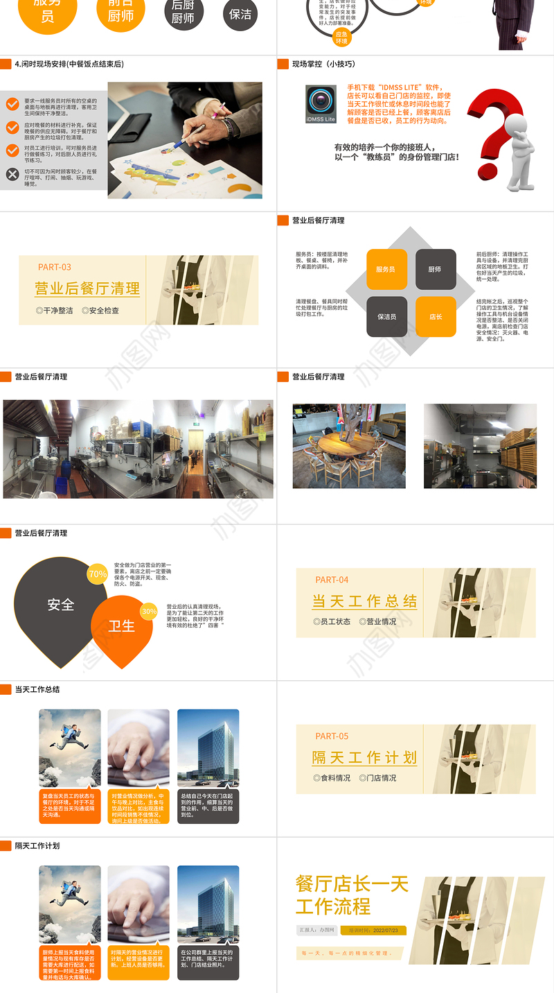 2022餐厅店长一天工作流程PPT简约风门面管理培训课件模板