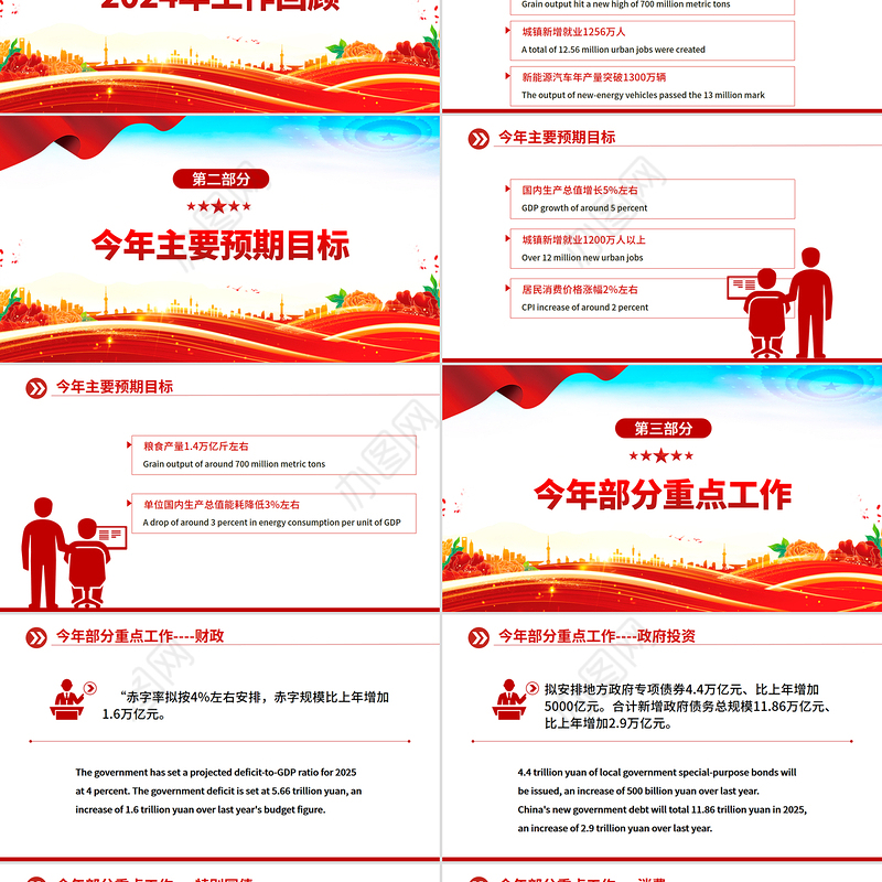 双语版2025政府工作报告要点PPT两会精神宣传课件