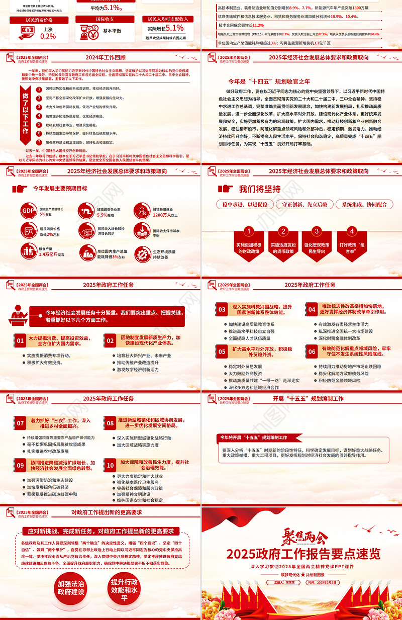2025政府工作报告要点速览PPT红色大气学习全国两会精神党课课件