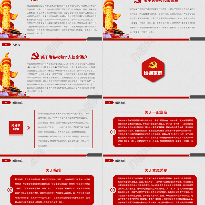 中华人民共和国民法典草案解读党课PPT