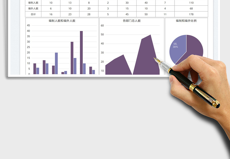 2023部门人员编制统计表免费下载