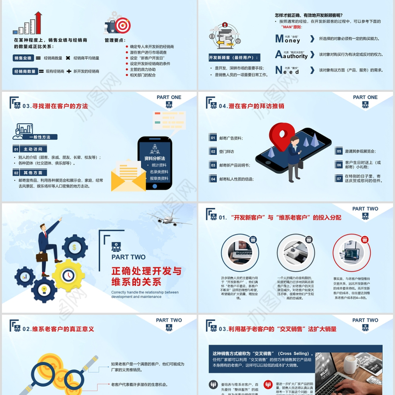 客户管理技巧企业培训PPT模板