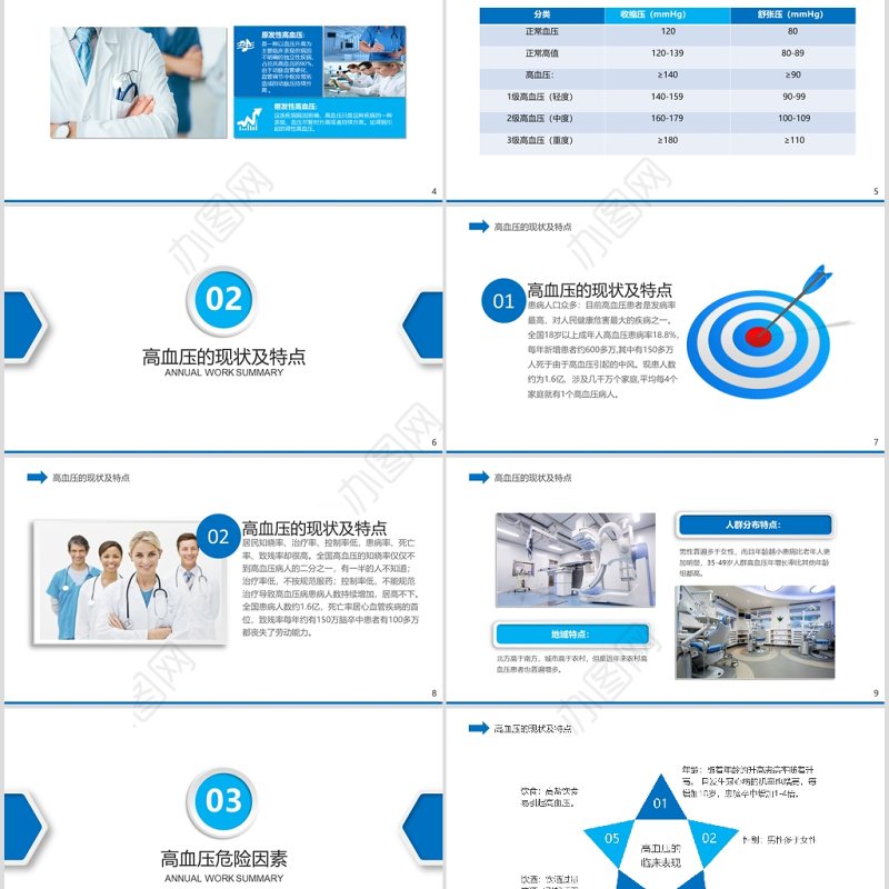 健康预防治疗知识宣传教育高血压护理介绍注意事项