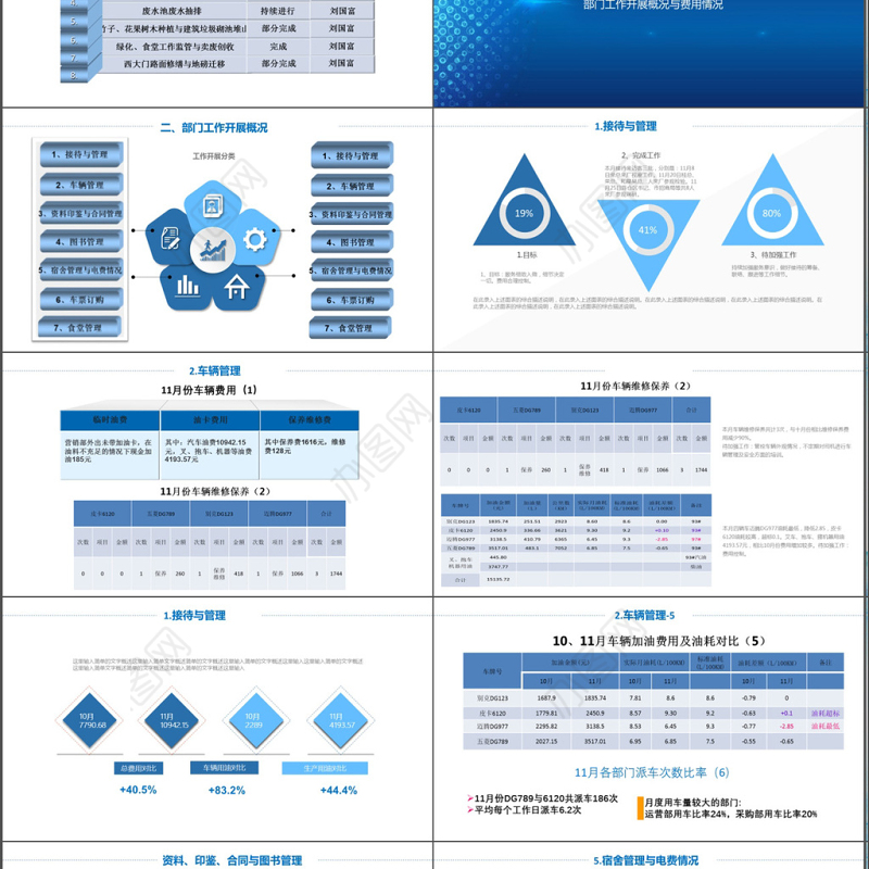蓝色科技风行政部工作述职报告PPT