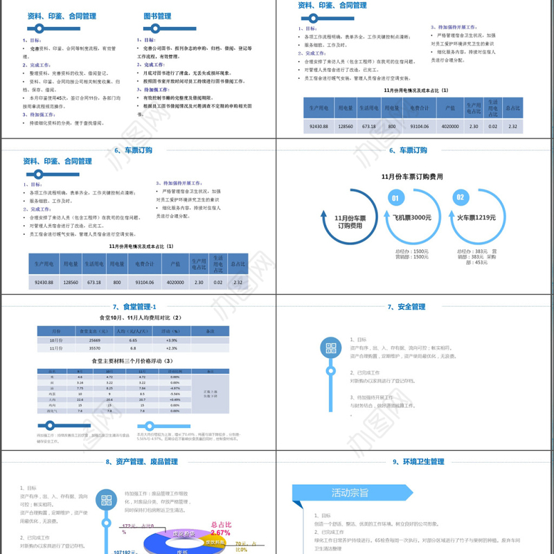 蓝色科技风行政部工作述职报告PPT