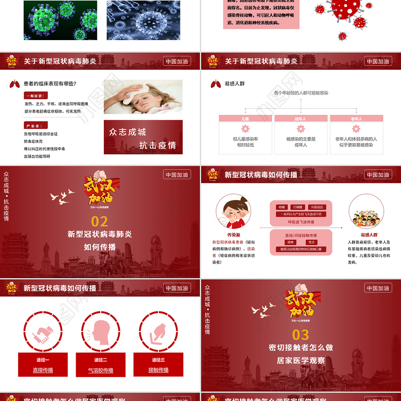 新型冠状病毒肺炎防护知识ppt模板