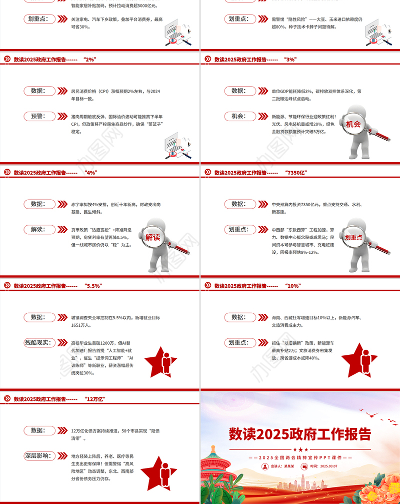 数读2025政府工作报告PPT大气简洁两会精神解读课件