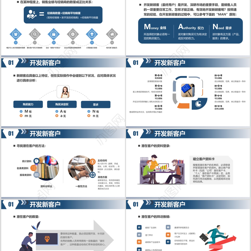 简约客户管理技巧企业培训ppt模板
