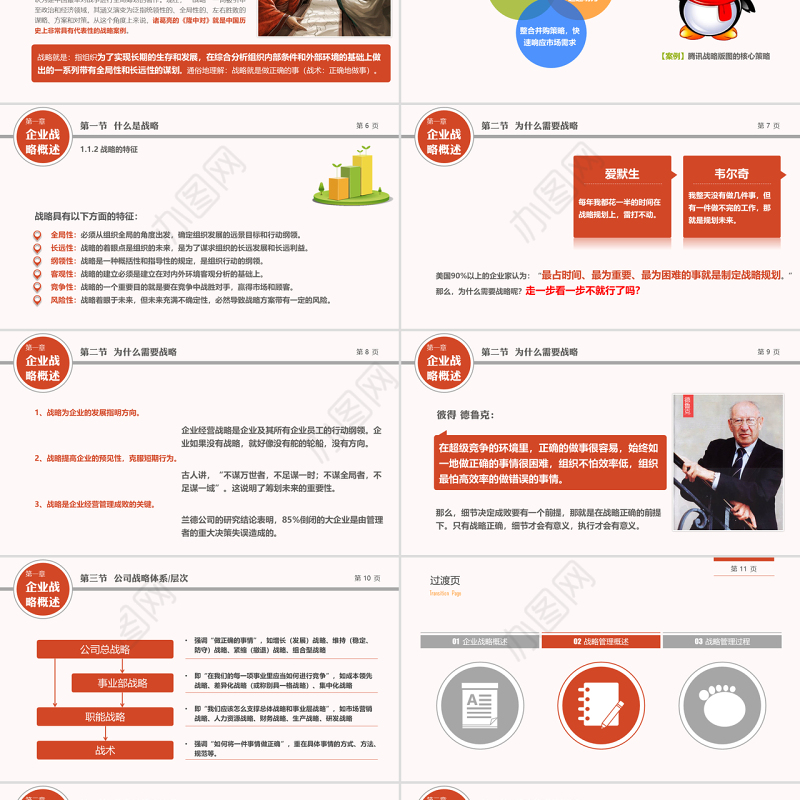 企业战略管理行业PPT模版