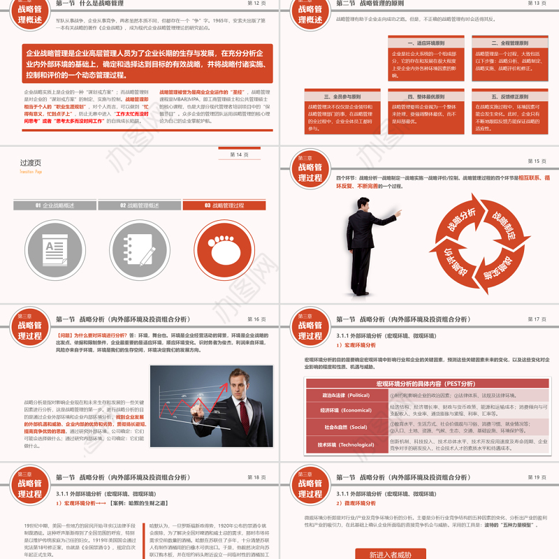企业战略管理行业PPT模版