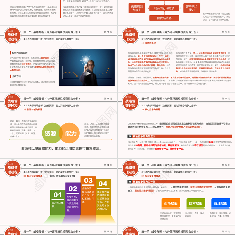企业战略管理行业PPT模版