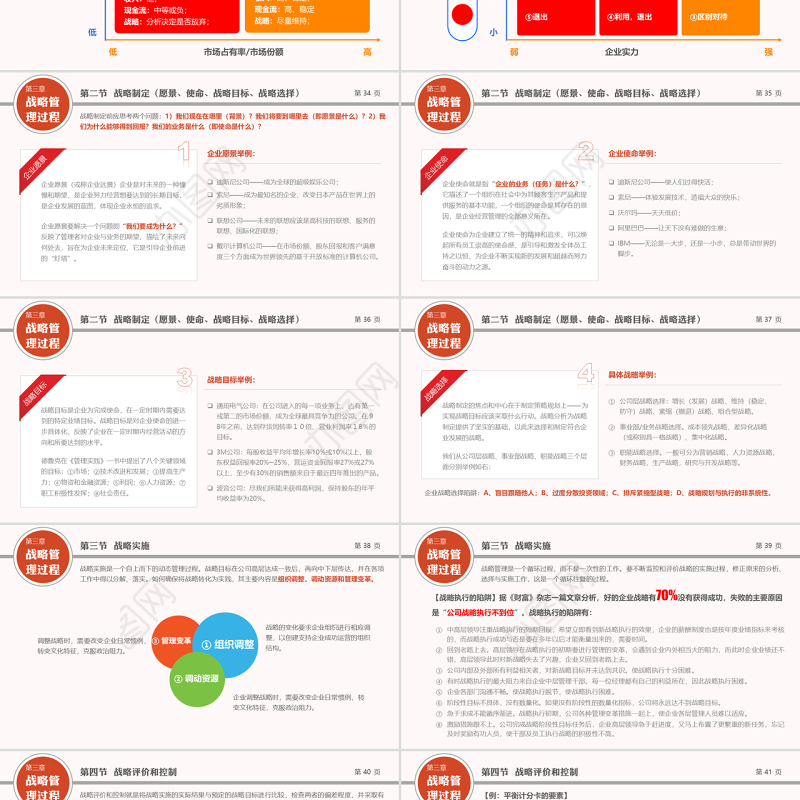 企业战略管理行业PPT模版