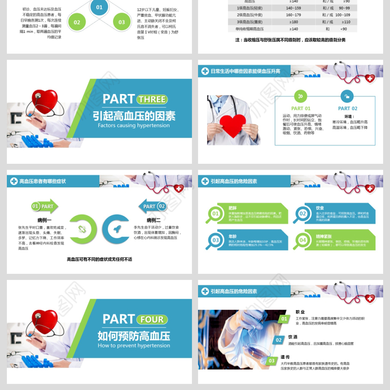 原创高血压预防医院医疗医生护士护理查房PPT-版权可商用